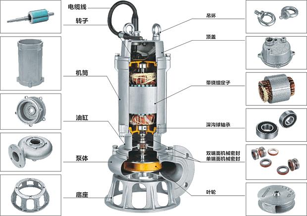 不銹鋼潛水排污泵結構圖 不銹鋼潛水排污泵結構圖